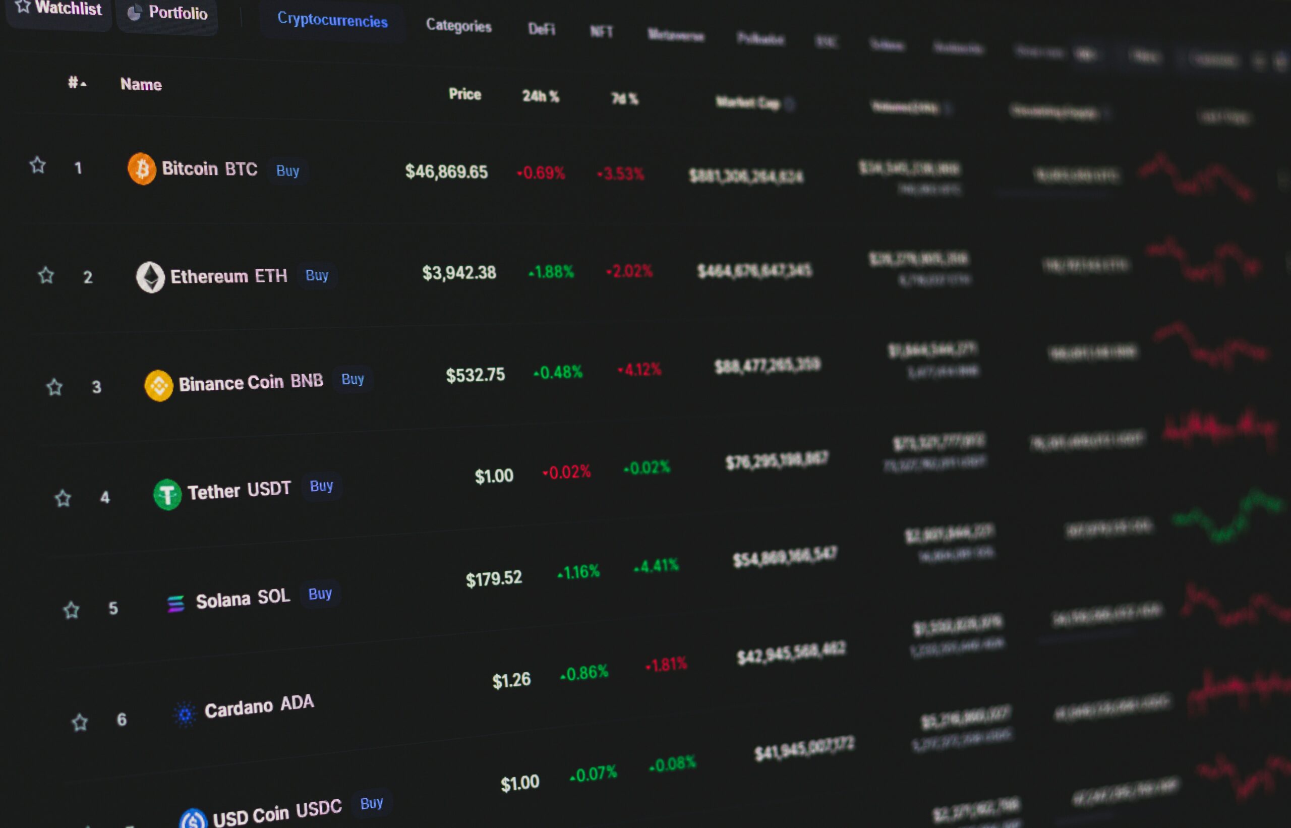 Crypto Market Overview — February Update